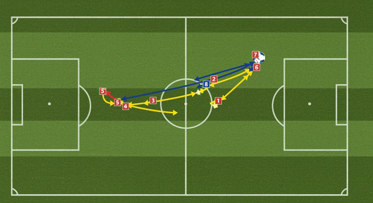 Tactical analysis of underdog friendly strategy