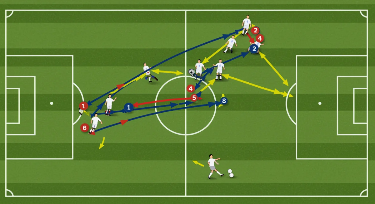 Tactical analysis of a game-winning goal play in MLS